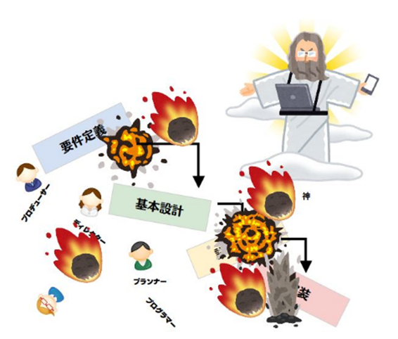 スケールドメテオフォール開発 - hogepiyohoo’s blog
