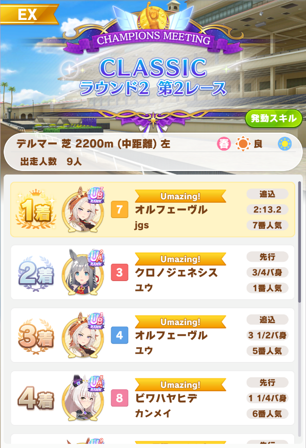 202603 チャンピオンズミーティング 4日め