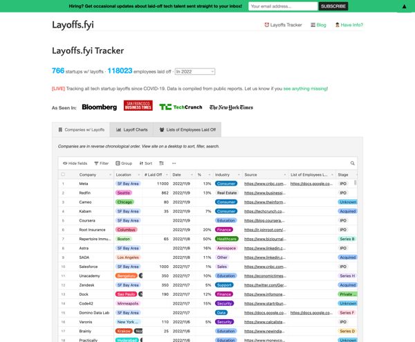 Layoffs.fyi - Tech Layoff Tracker and Startup Layoff Lists