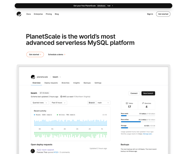 PlanetScale: The world’s most advanced database platform