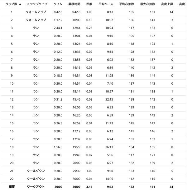 今日はヒルリピート