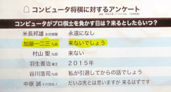 加藤一二三九段が「AIを過大評価する世の中」って言ってる