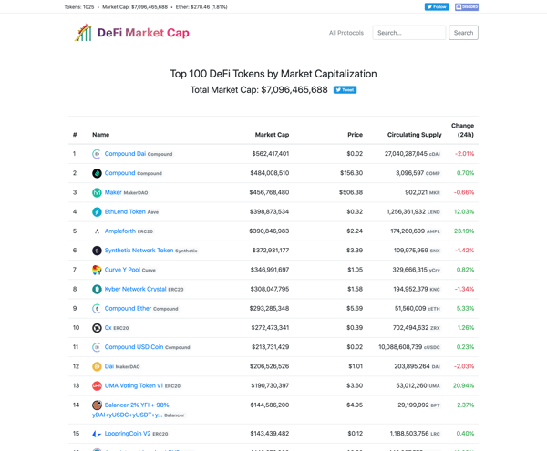 Top 100 DeFi Tokens by Market Capitalization