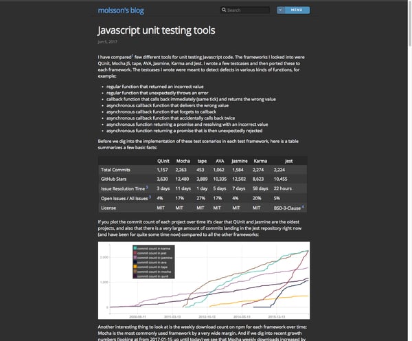 Javascript unit testing tools