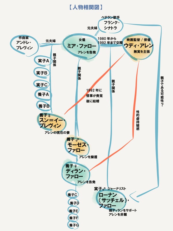 ウディ・アレンの新作は葬られるべきか｜村山章｜note