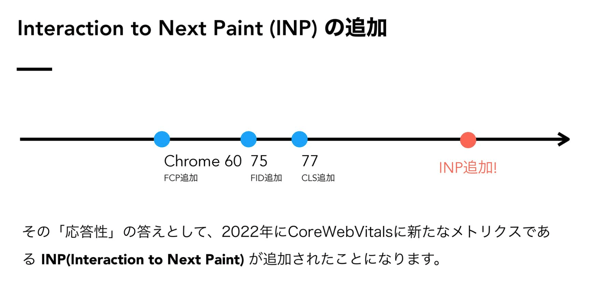Webパフォーマンス高速化とこれからのアーキテクチャ - Speaker Deck
