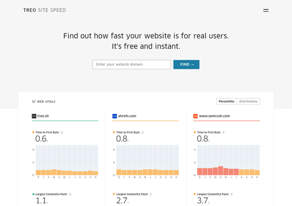 Core Web Vitals and Site Speed Test | Treo