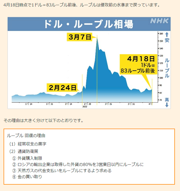 我らは制裁を受けているのか？