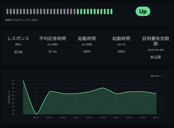 Uptime Kuma 導入