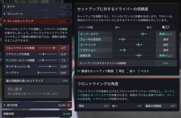 F1 Manager 2022 その2