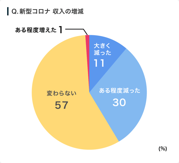 都民1万人アンケート | NHK選挙WEB