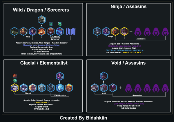 TFT Cheat Sheet
