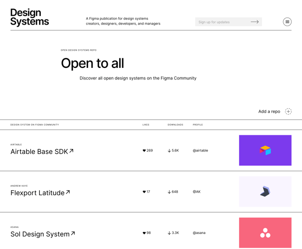 Open design systems from the Figma Community