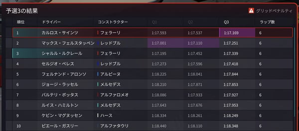 F1 Manager 2022 その4