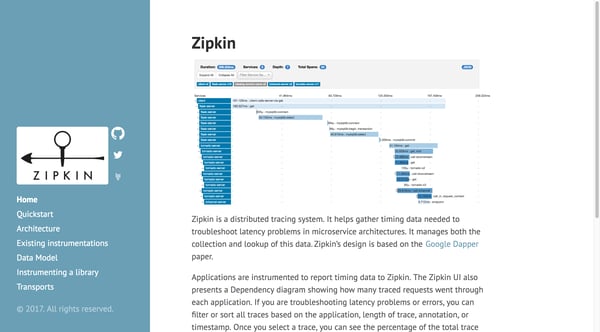 OpenZipkin · A distributed tracing system