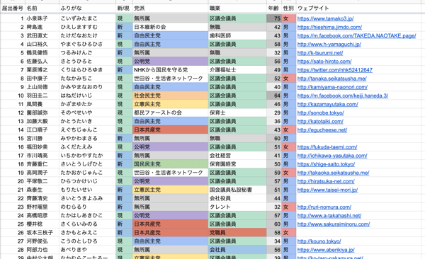 統一地方選2019