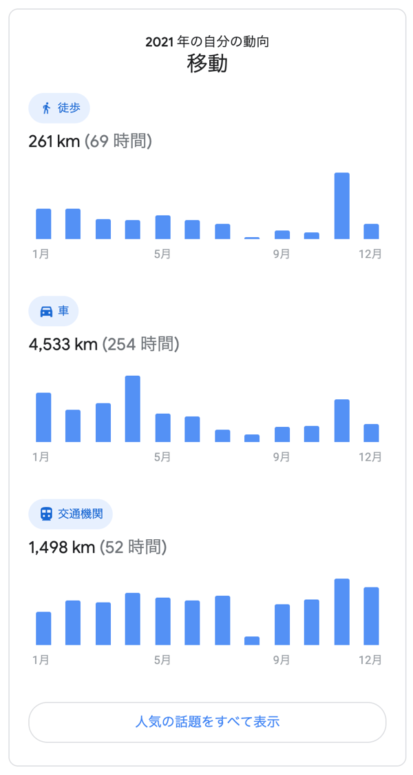2021年の移動