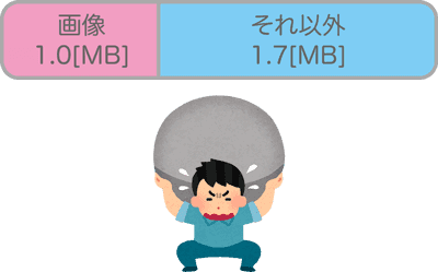 フロントエンドの画像軽量化まとめ【2017年版】 - KAYAC engineers' blog