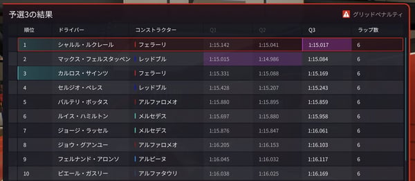 F1 Manager 2022 その3