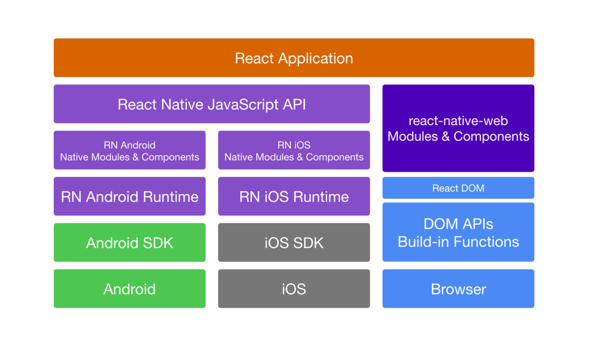 React NativeをWebに持ってくることの意味 - ナカザンドットネット