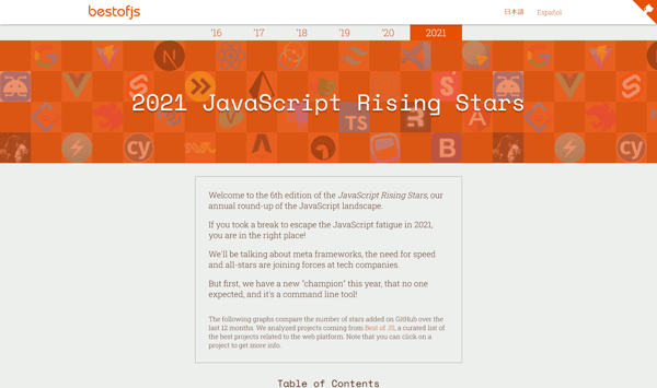 2021 JavaScript Rising Stars