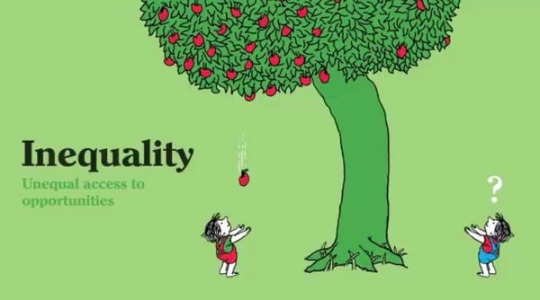 Inequality, Equality, Equity, Justice