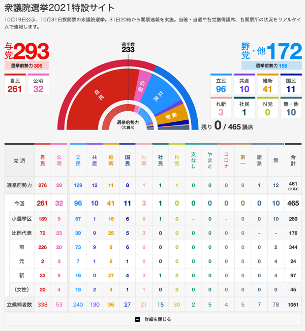 衆院選2021