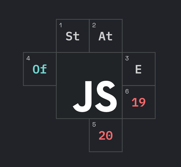 The State of JavaScript 2019