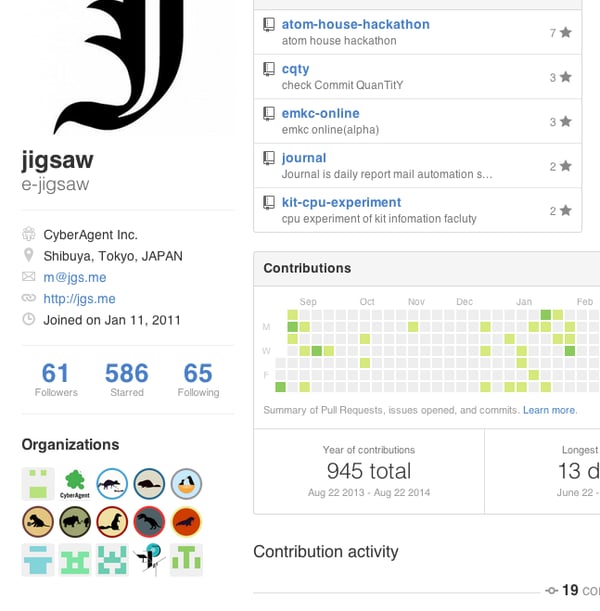 github の org はデフォルトで private になっている - dev.jgs.me