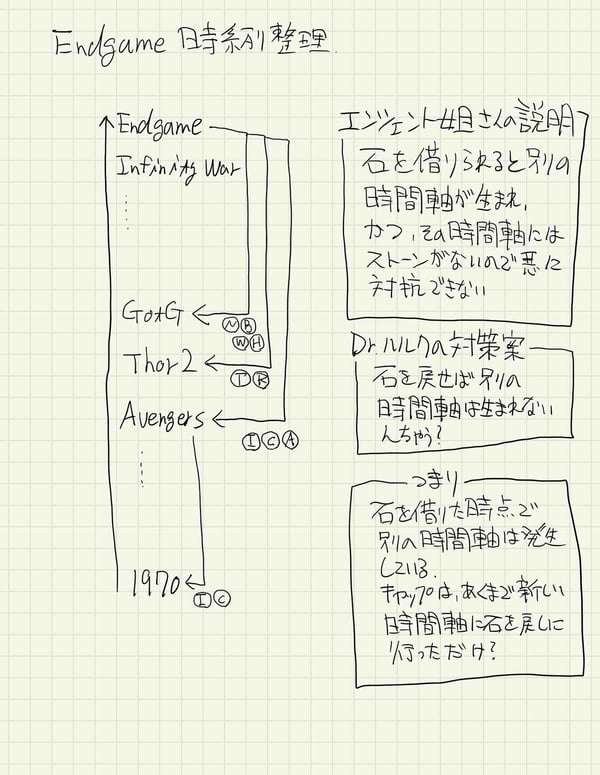 エンドゲーム時系列整理
