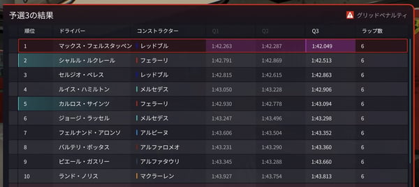 F1 Manager 2022 その5