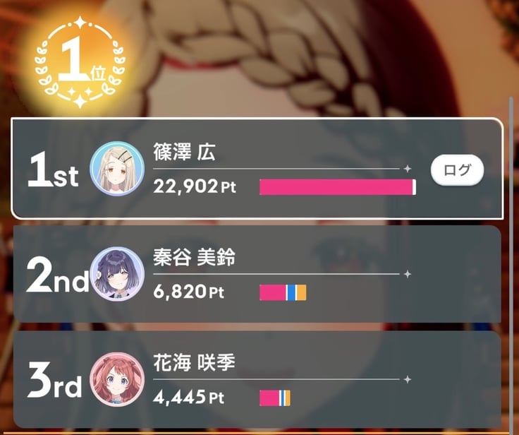 学マス  篠澤広 A+ 編 感想 (ネタバレあり)