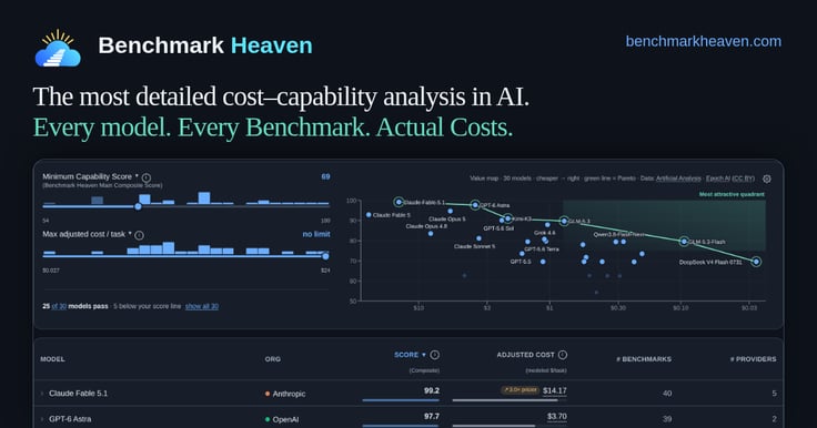 Jev-class models — JevBench v1.2 | Benchmark Heaven