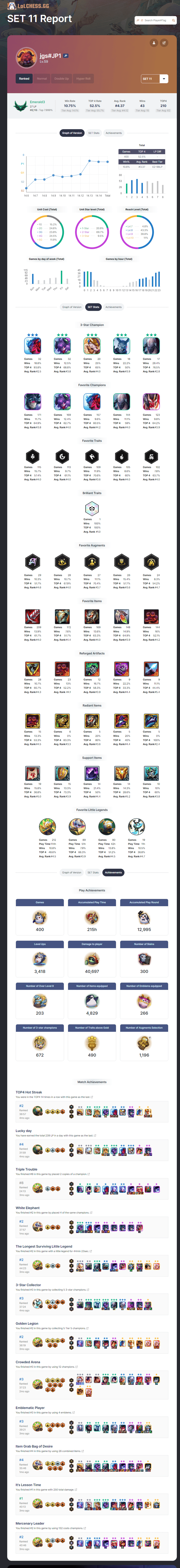 TFT Set11 Report