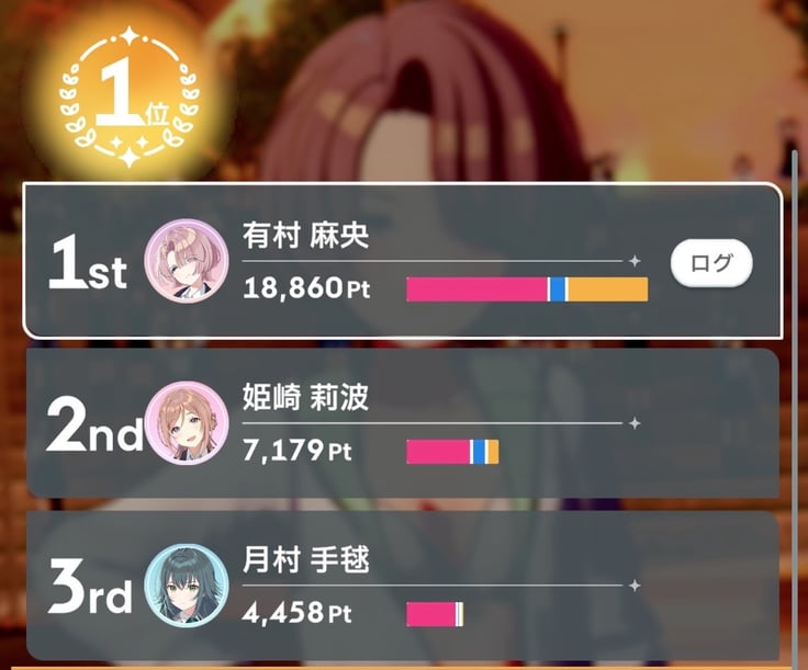 学マス  有村麻央 A+ 編 感想 (ネタバレあり)