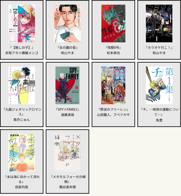マンガ大賞2021