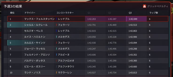 F1 Manager 2022 その5